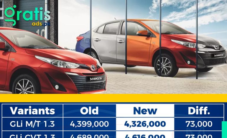 Toyota Yaris price