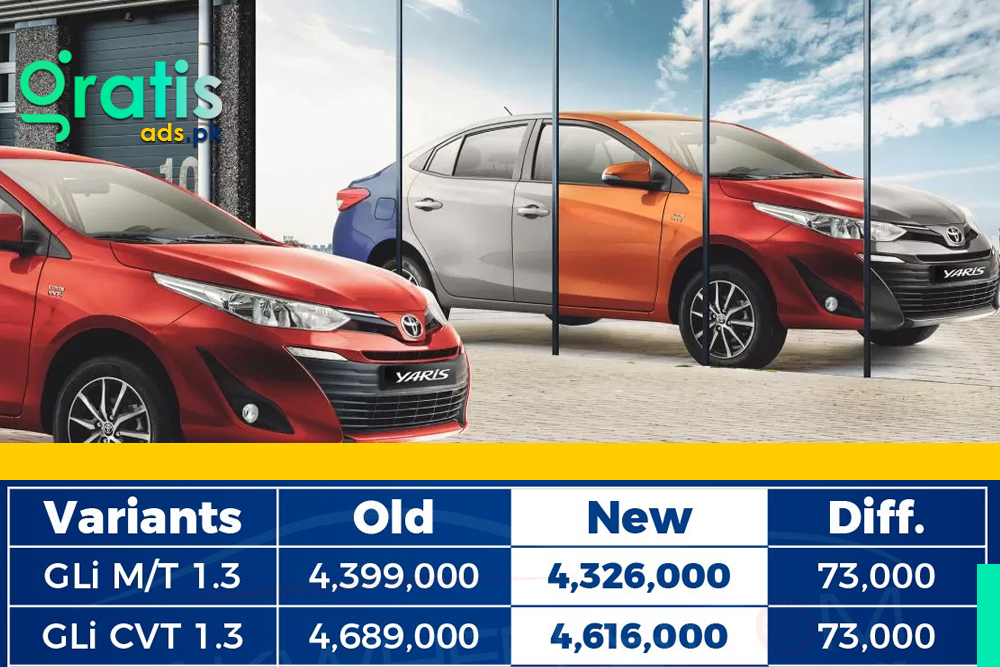 Global Comparison of Toyota Yaris Prices Across Countries