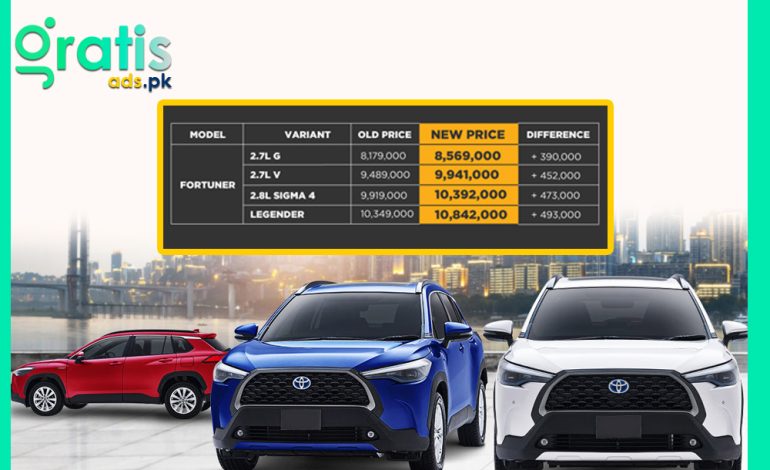 Future Predictions for Toyota Price in Pakistan