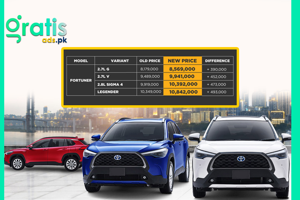 Future Predictions for Toyota Price in Pakistan