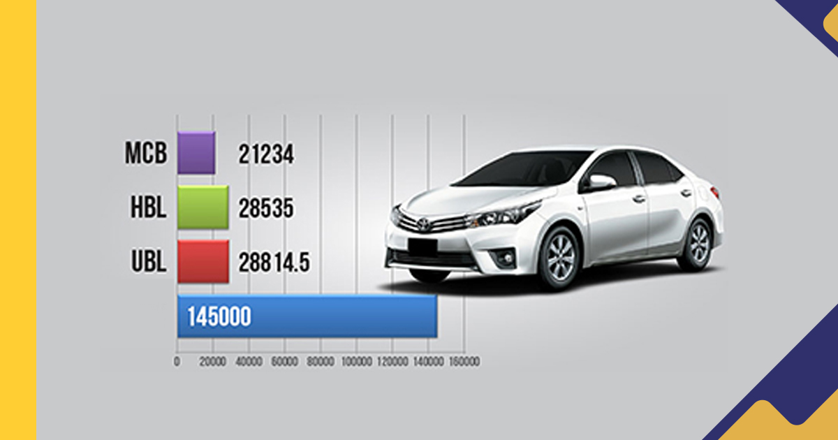 Toyota Prius price in Pakistan