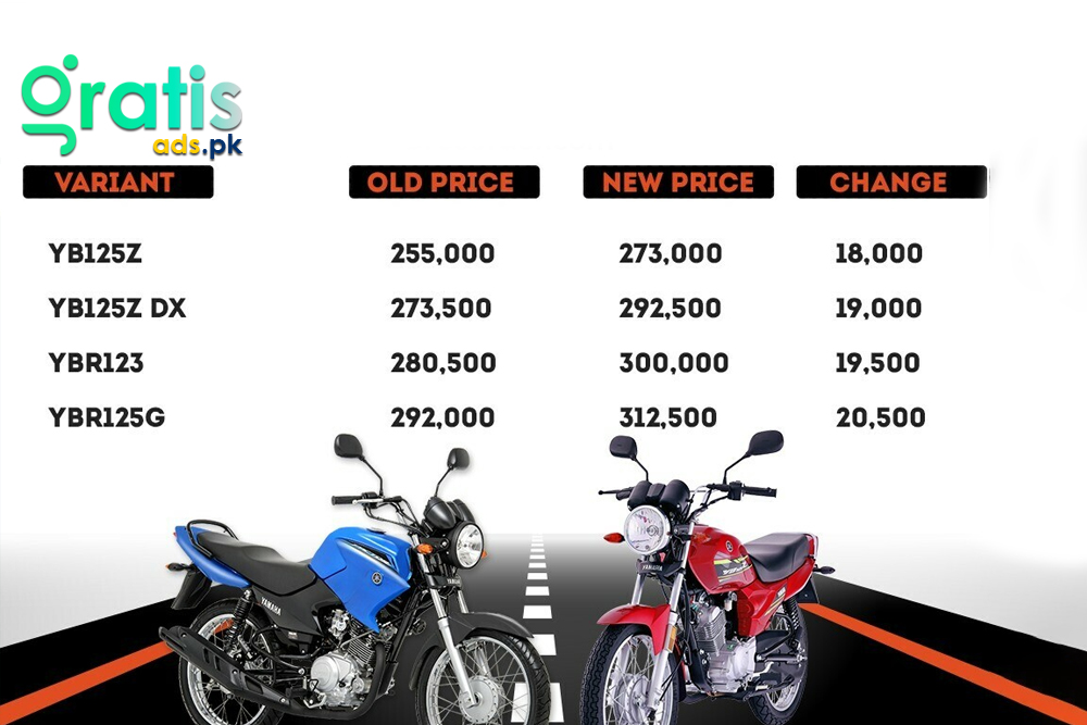 Top Affordable Motorcycle Price in Pakistan 2024