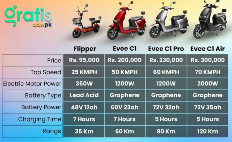 Budget-Friendly Electric Scooter Price in Pakistan 2024