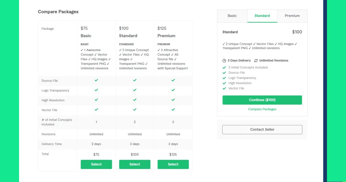 fiverr - Customizable service packages